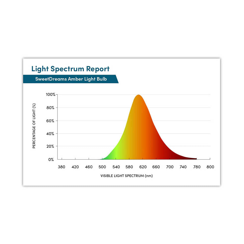 Lâmpada Âmbar | Blue Light Free