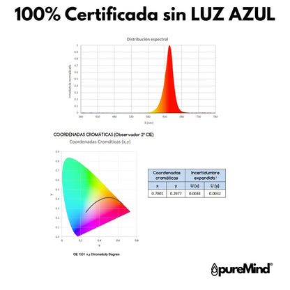 Luz Vermelha | Standard