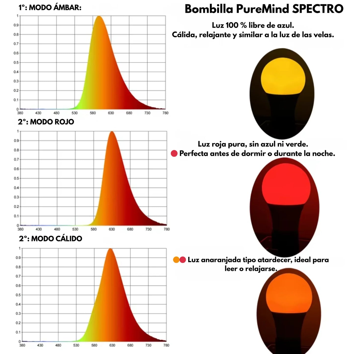 Luz Espectro | Vermelho, Âmbar e Misto