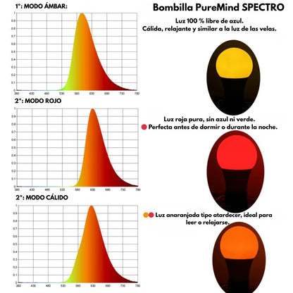 Luz Espectro | Vermelho, Âmbar e Misto