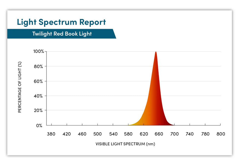 Clip Light Red | Blue Light Free